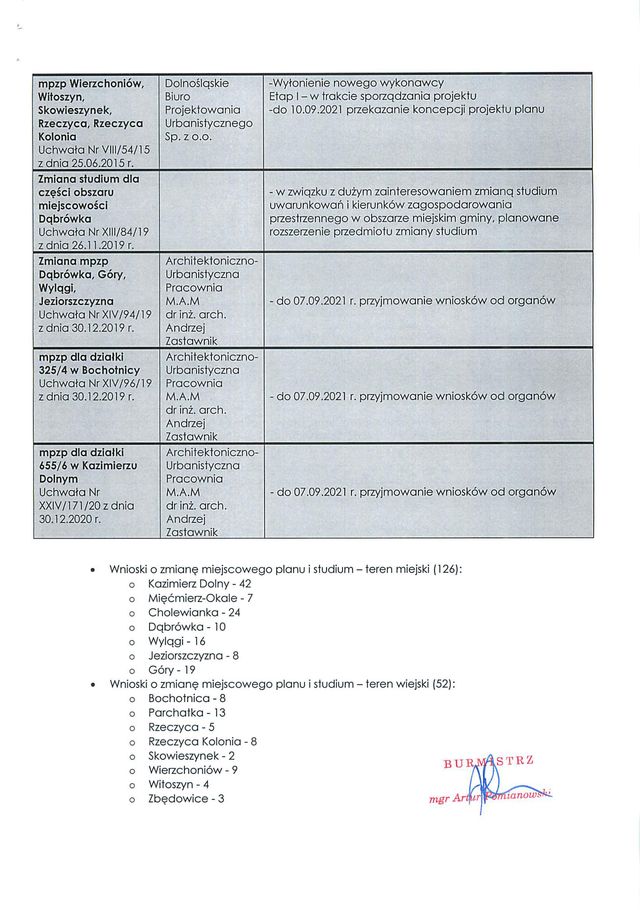 mpzp2