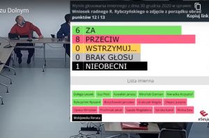 O tym jak burmistrz Pomianowski trwoni na "pijar" publiczne pieniądze